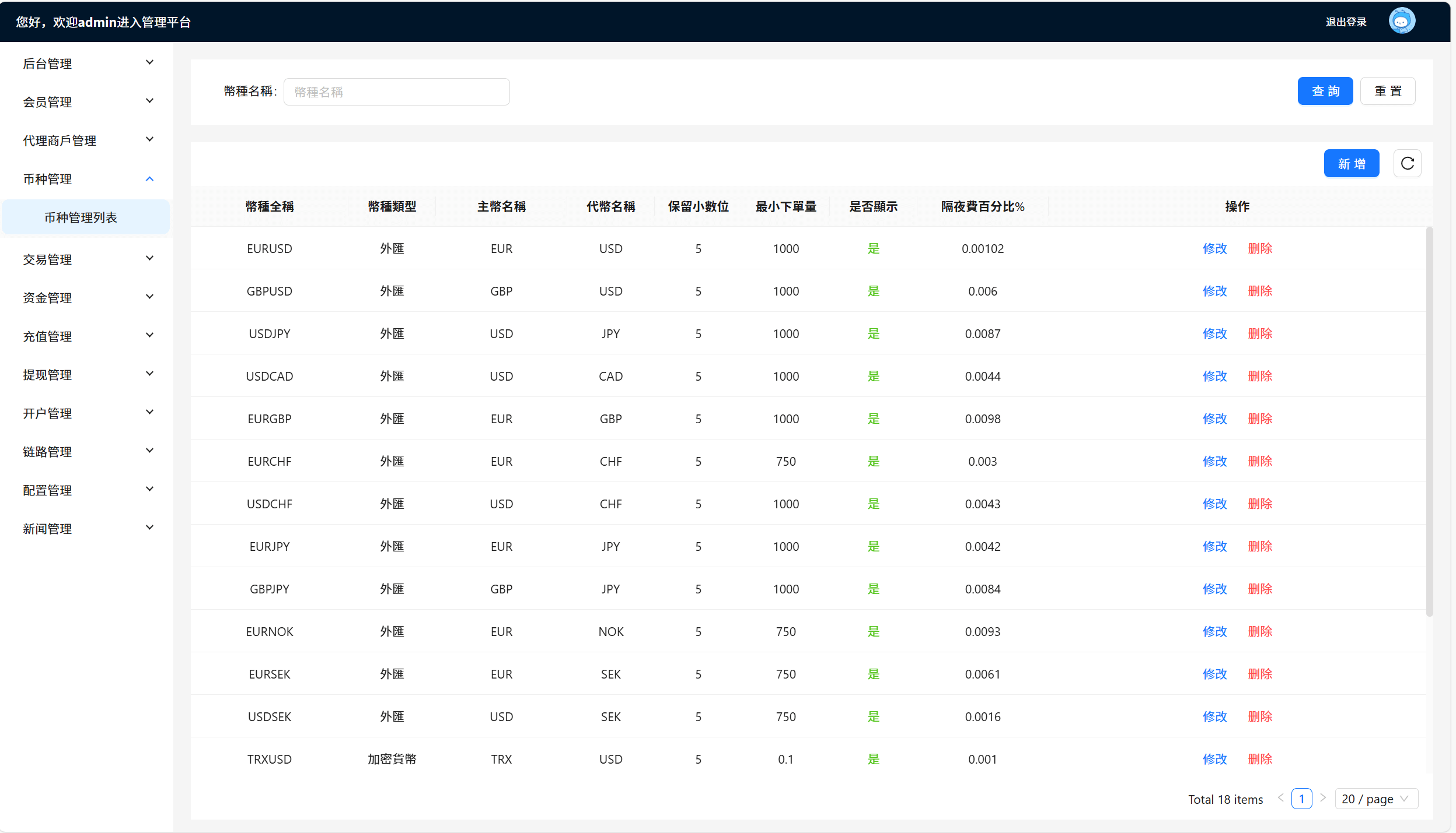 【优选代售】高端JAVA外汇炒股fx6系统 - 截图8