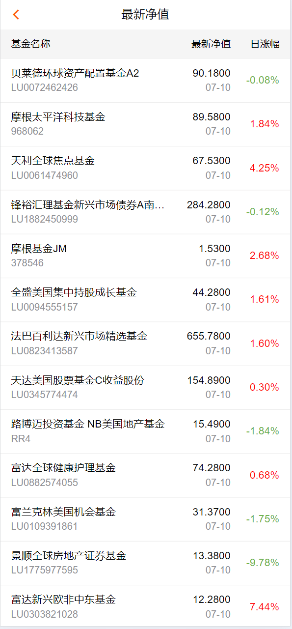 【优选代售】投资理财/私募股权/福利分红 - 截图13