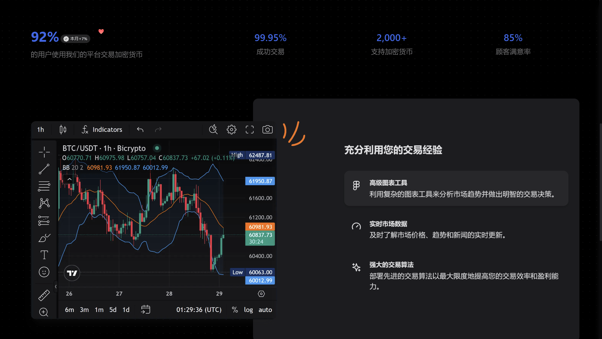 【优选代售】Bicrypto——顶级加密货币交易平台、二元交易、投资、博客、新闻等等.精仿一比一交易所 - 截图33