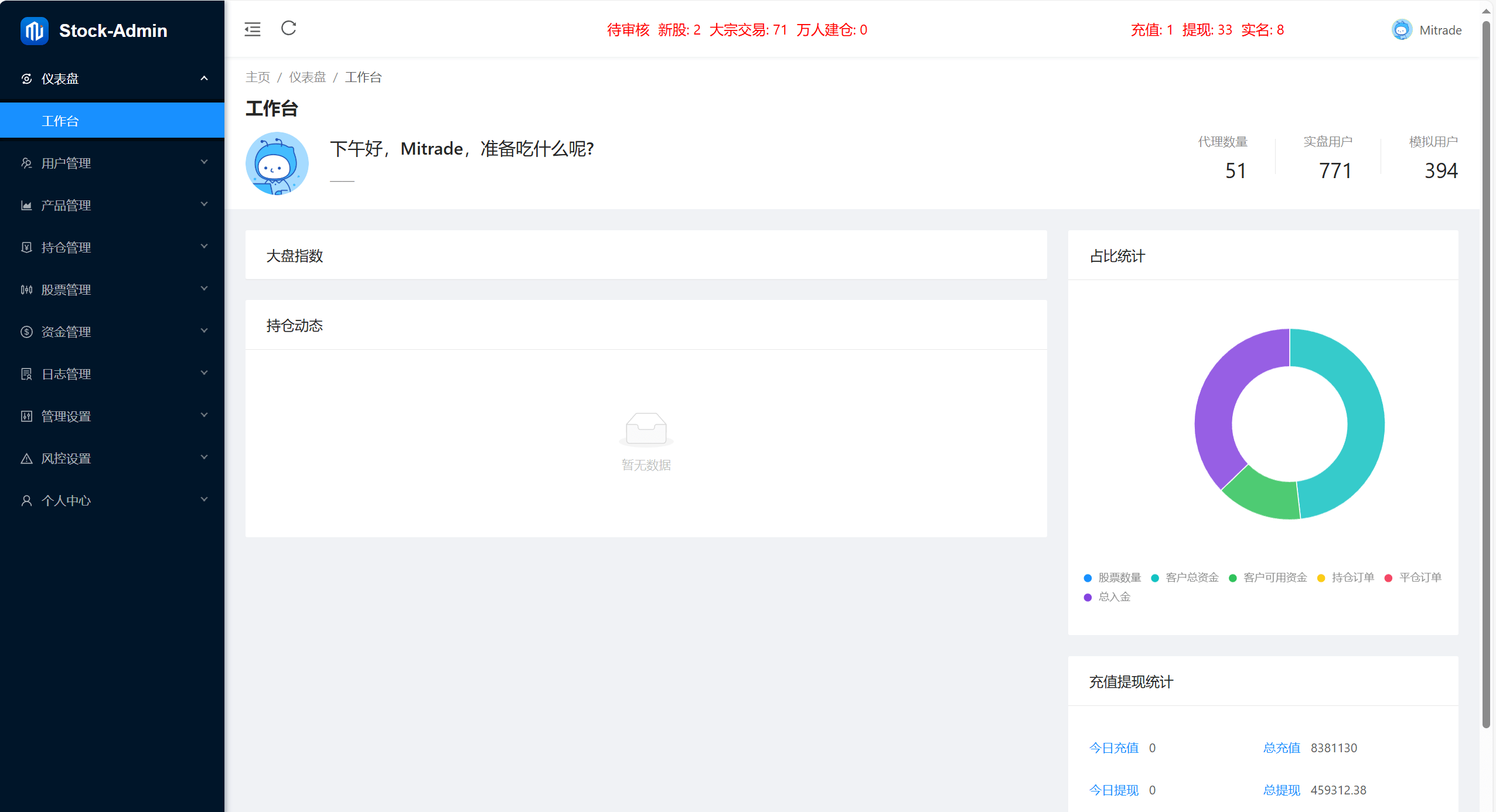 【优选代售】海外股票+虚拟币综合交易所/合约/otc - 截图10
