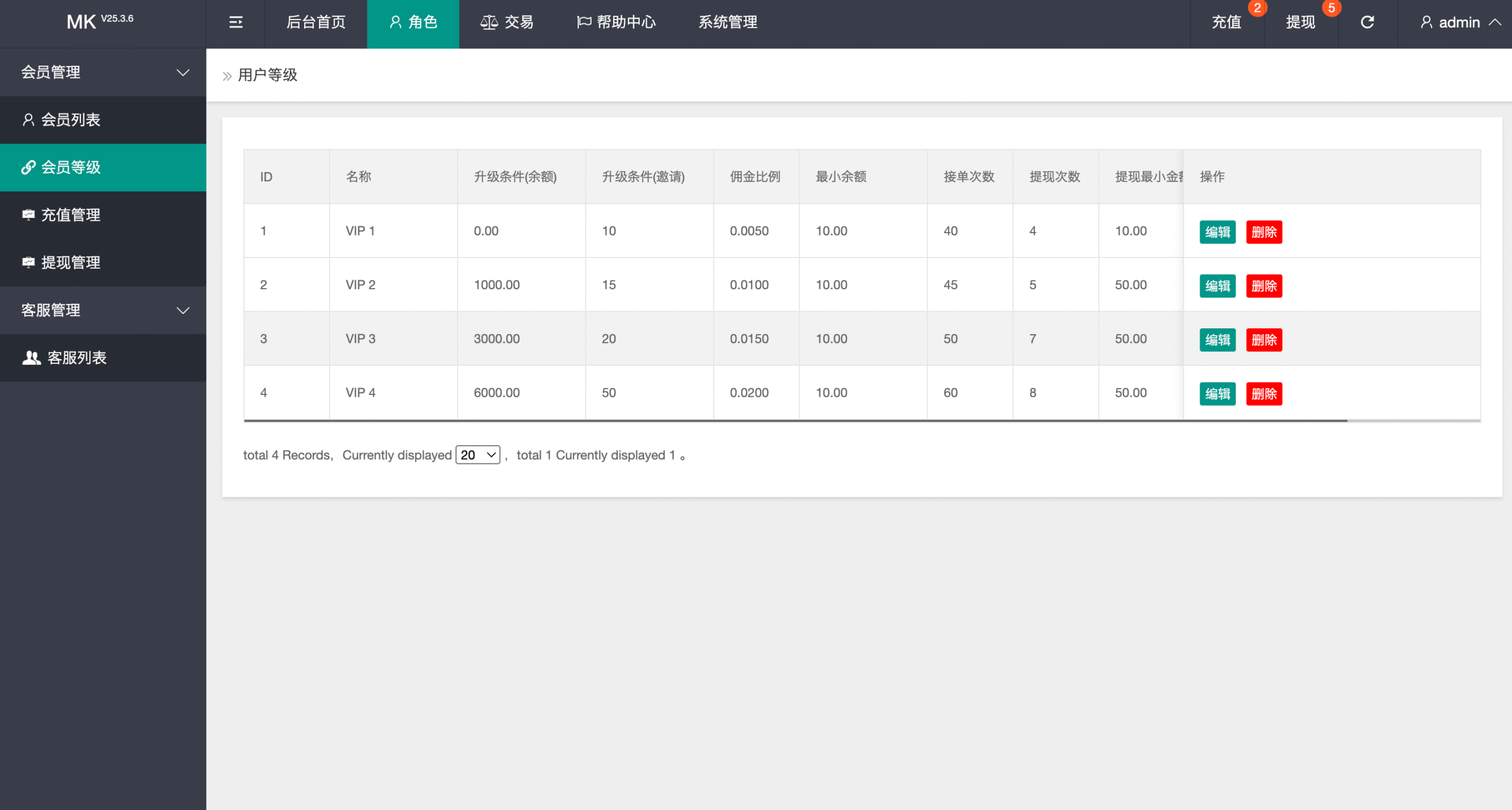 【优选代售】最新UI多语言刷单商城/抢单系统/订单自动匹配系统/连单卡单/海外源码 - 截图11