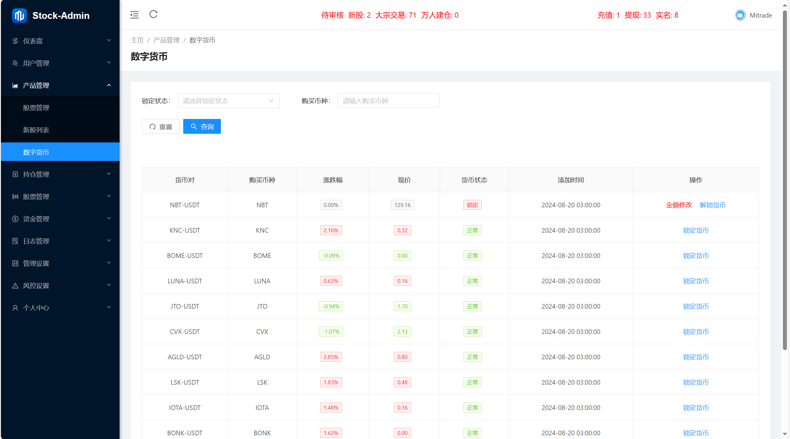 【优选代售】海外股票+虚拟币综合交易所/合约/otc - 截图14