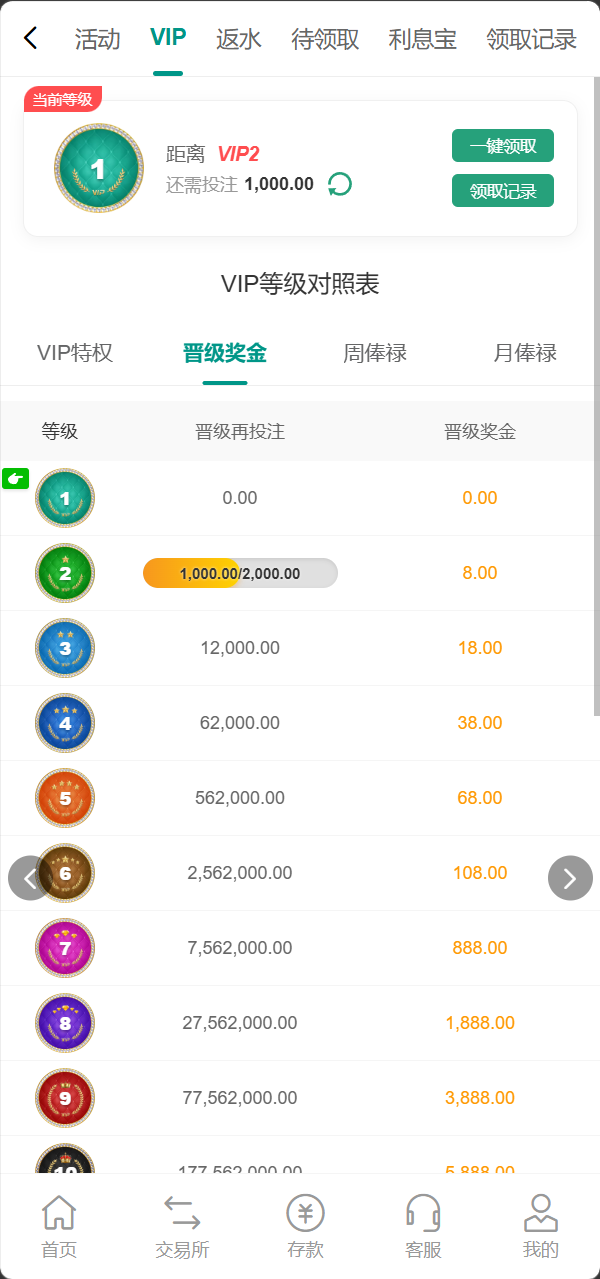 【优选源码】博越 Webman 彩票盘|PHP8.1 后端源码 + H5/后台 Vue 已编译|刮刮乐/连环夺宝/聊天室28/合买/C2C|含完整 SQL - 截图26