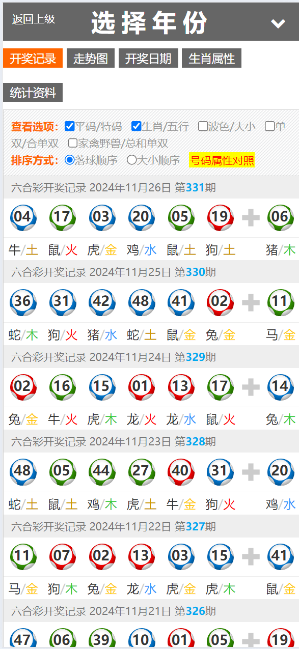 【优选代售】运营版六合彩资源图库开奖网/采集正常/论坛资料/投票评论/带留言板功能 - 截图2