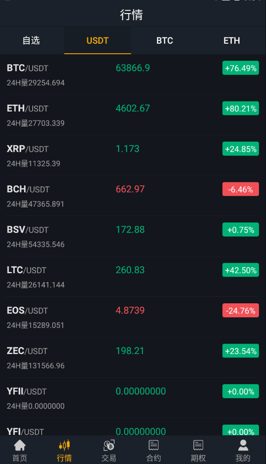 【优选代售】独家完整版BIZZAN币严源码/多语言交易所/币币交易永续合约期权/OTC交易 - 截图5
