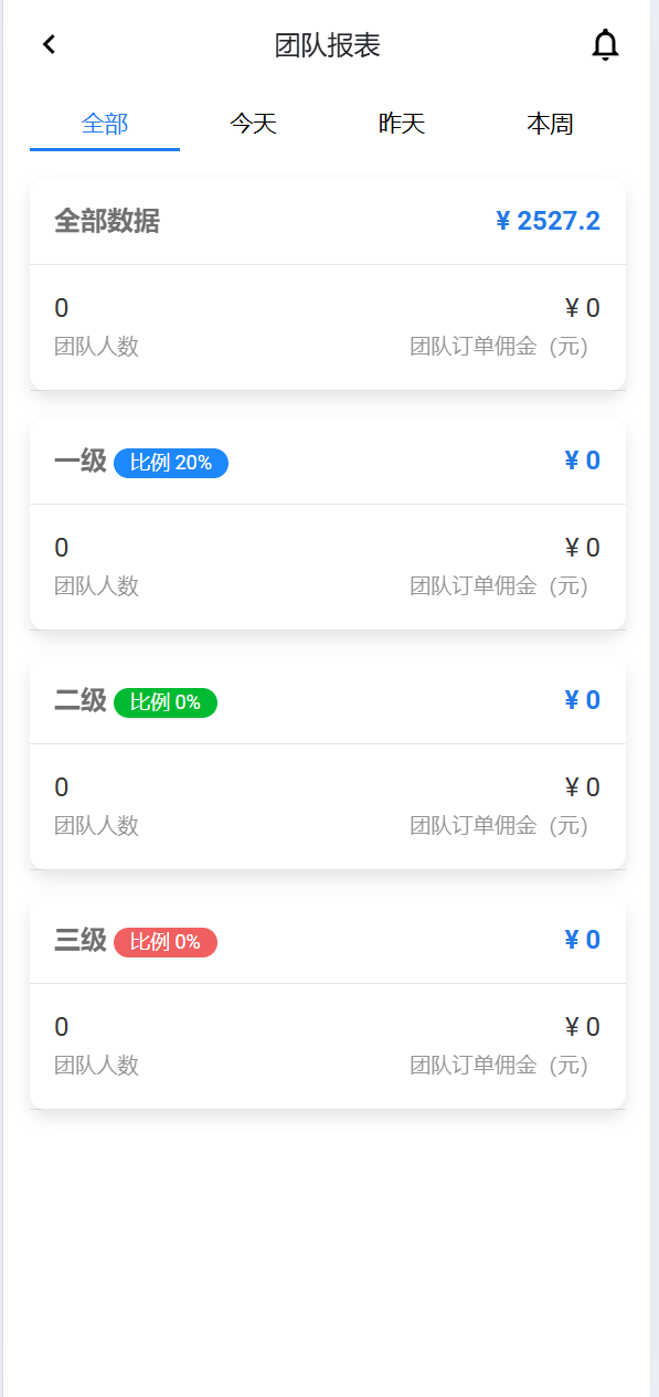 【优选代售】赏邦精美UI/抢单刷单系统/会员跟踪/打针/三级分销/后台功能丰富 - 截图6