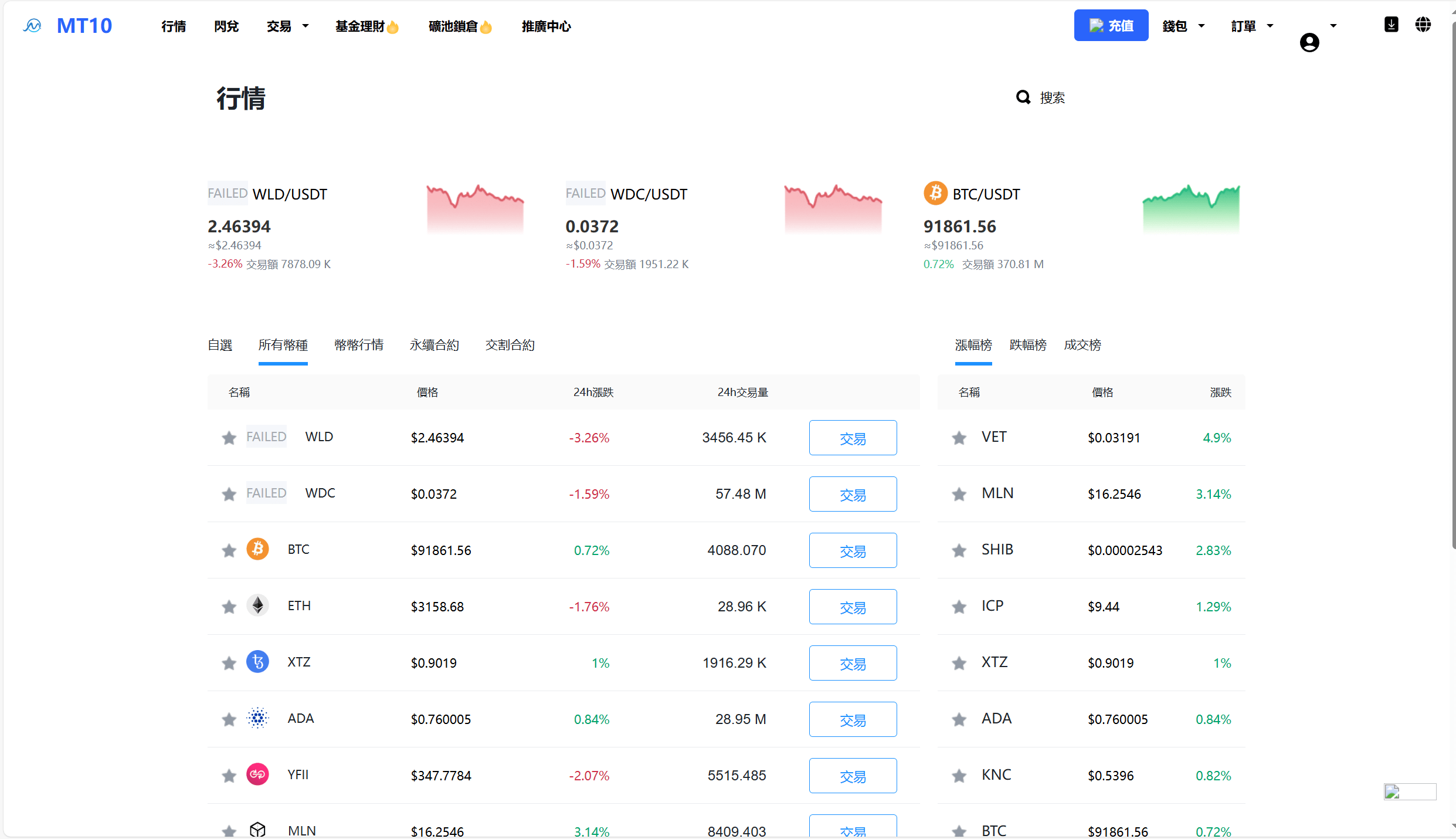 【优选代售】java交易所全开源多语言数字货币交易所 采用VUE和Java开发 代理分销模式 永续合约 - 截图42