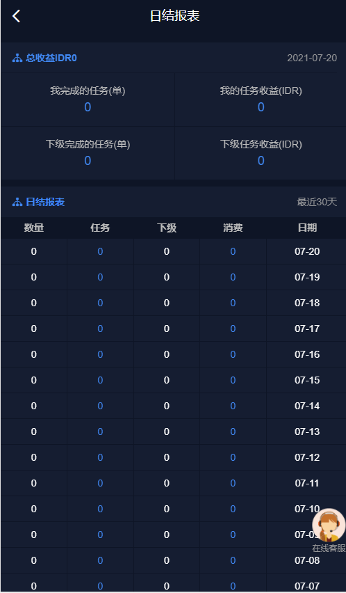 国际版多语言点赞抖音分享点赞任务平台源码(九种语言)/附带VUE - 截图10