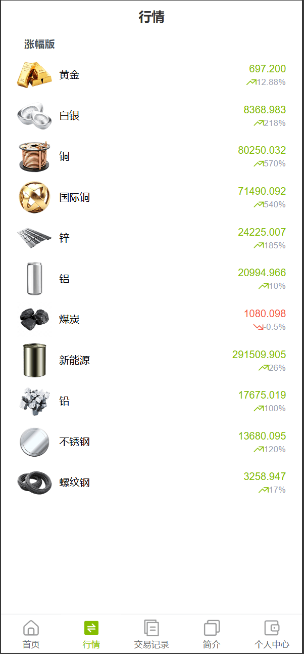 【优选代售】vue独家六国语言/贵金属/外汇/虚拟币/微交易系统 - 截图13