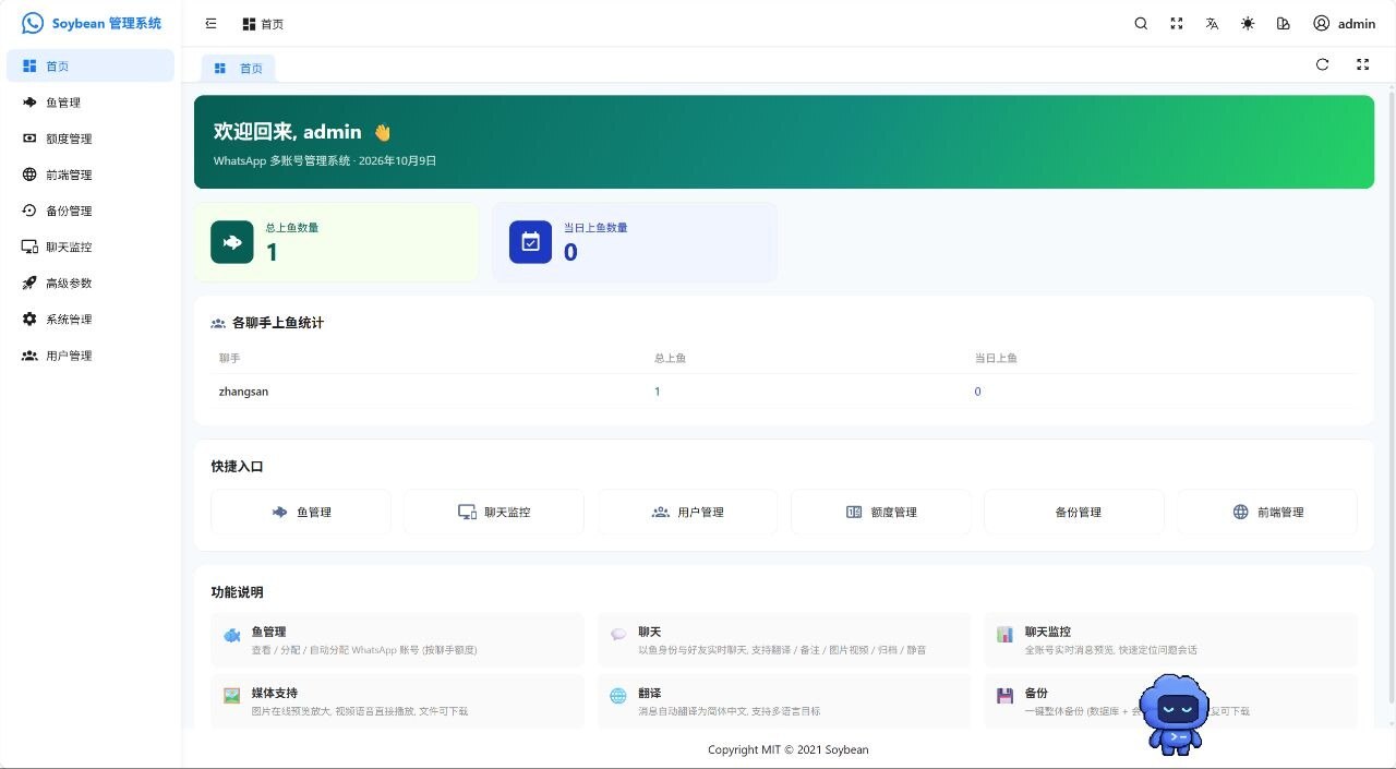 【优选代售】最新独家自研whatsAPP盗号/多前段/适合公司使用/独家沟通界面 - 截图9