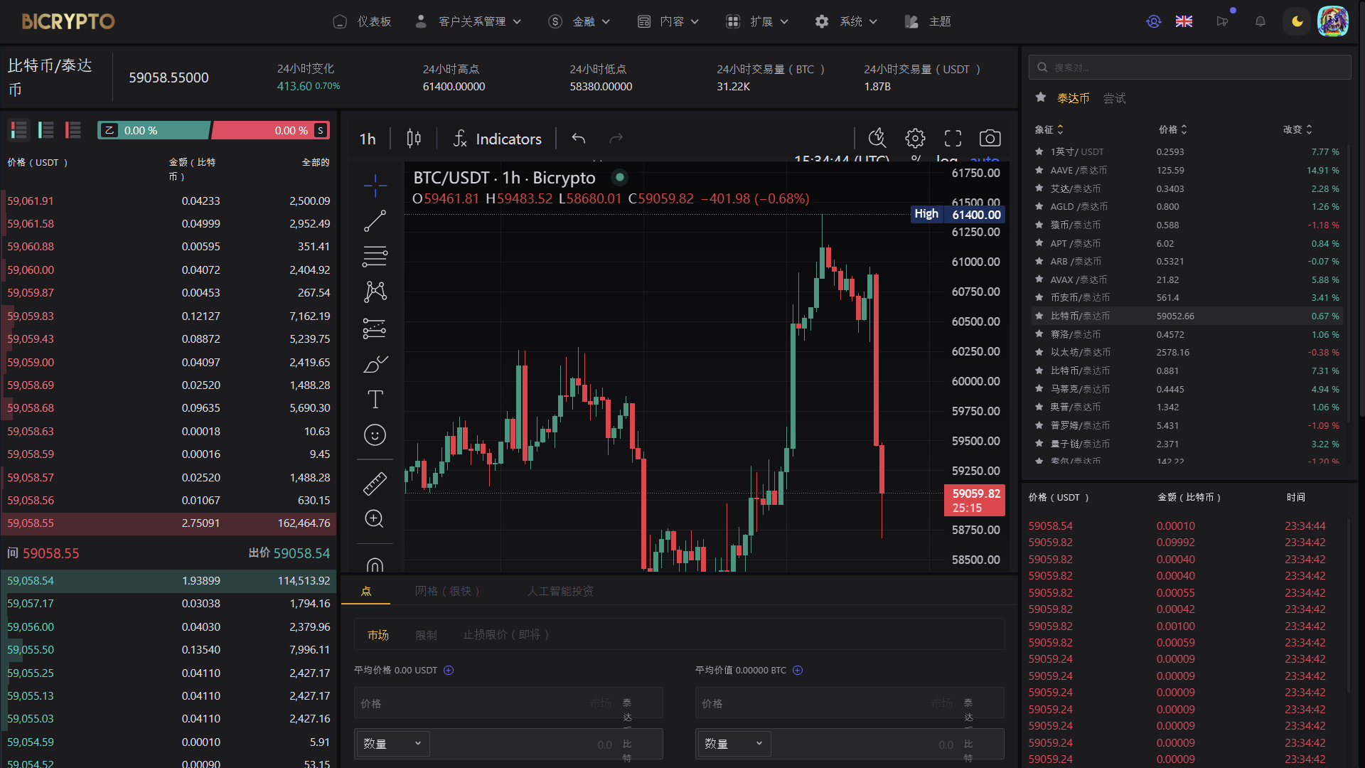 【优选代售】Bicrypto——顶级加密货币交易平台、二元交易、投资、博客、新闻等等.精仿一比一交易所 - 截图35