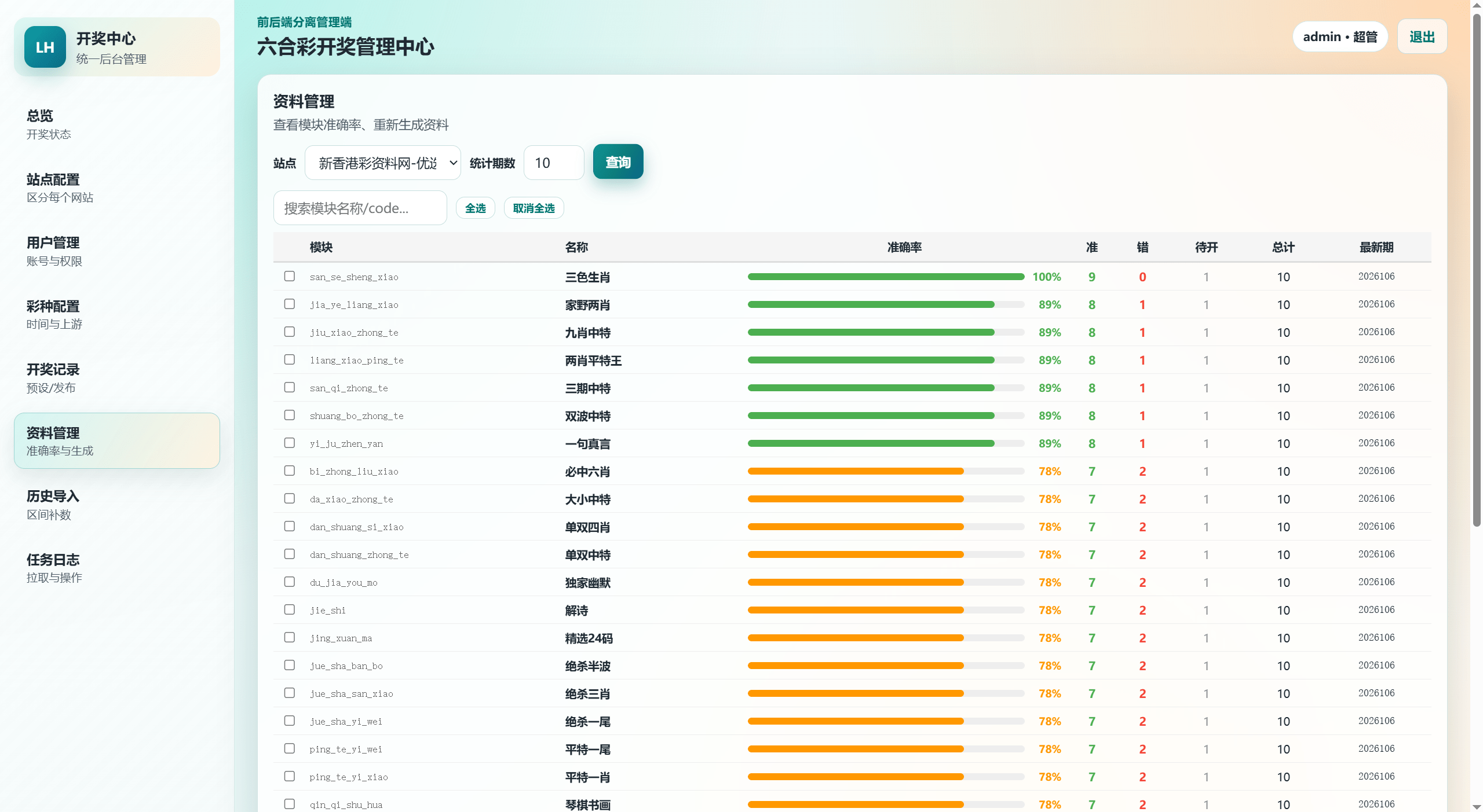 【优选代售】包网级别/新版本六合资料开奖网/资料网/模块准确率重新生成资料/全自动采集开奖资料/py+vue语言 - 截图11