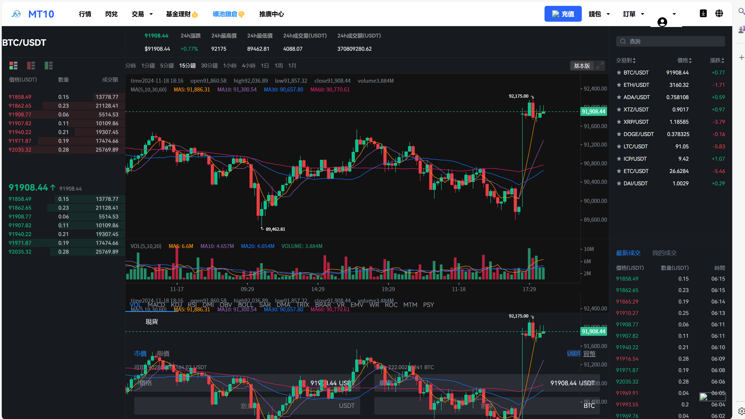 【优选代售】java交易所全开源多语言数字货币交易所 采用VUE和Java开发 代理分销模式 永续合约 - 截图45