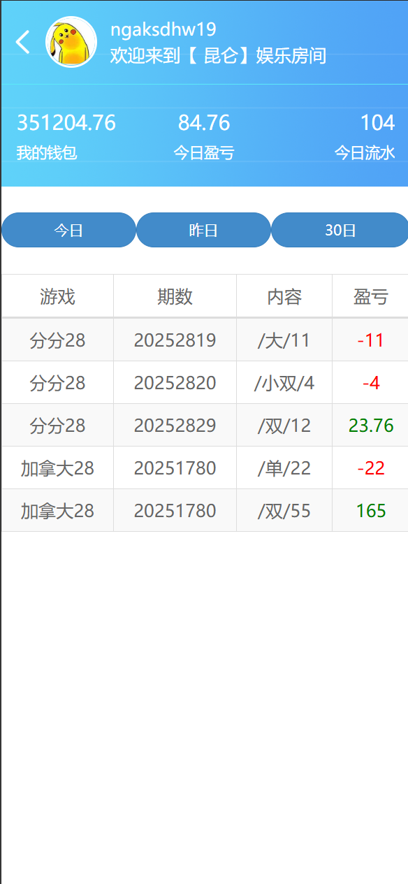 【优选代售】全开源四季娱乐综合/二开本地28加拿大/电子/体育/真人/电竞/棋牌 - 截图7