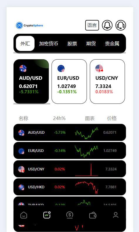 【优选代售】海外多语言JAVA欧美综合盘交易所 - 截图2