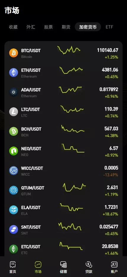 【优选代售】多语言综合交易所系统/期权/杠杆/借贷/AI量化/后端php/前端uniapp - 截图14