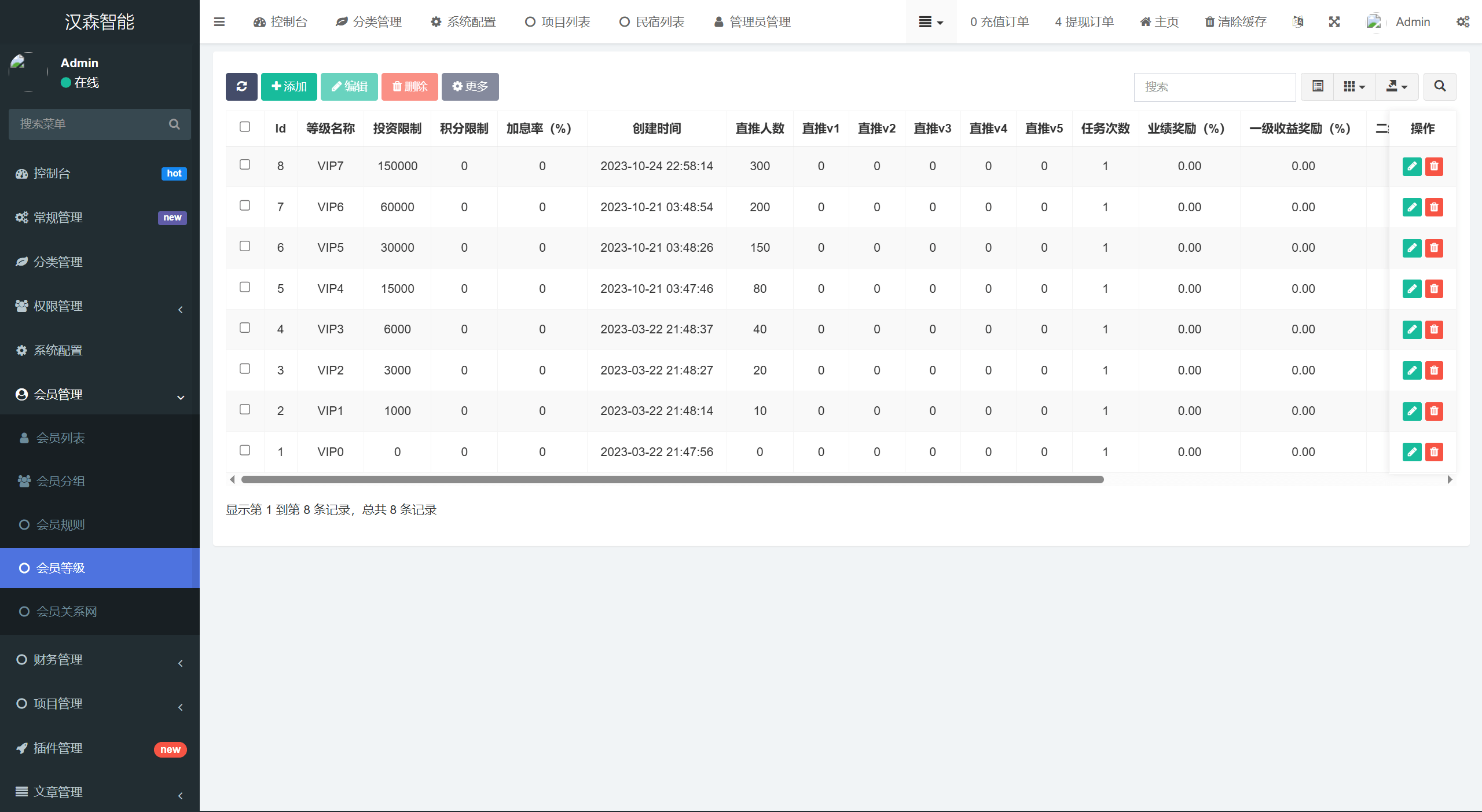 【优选代售】vue通用模板/投资理财/挖矿/产品任意 - 截图28
