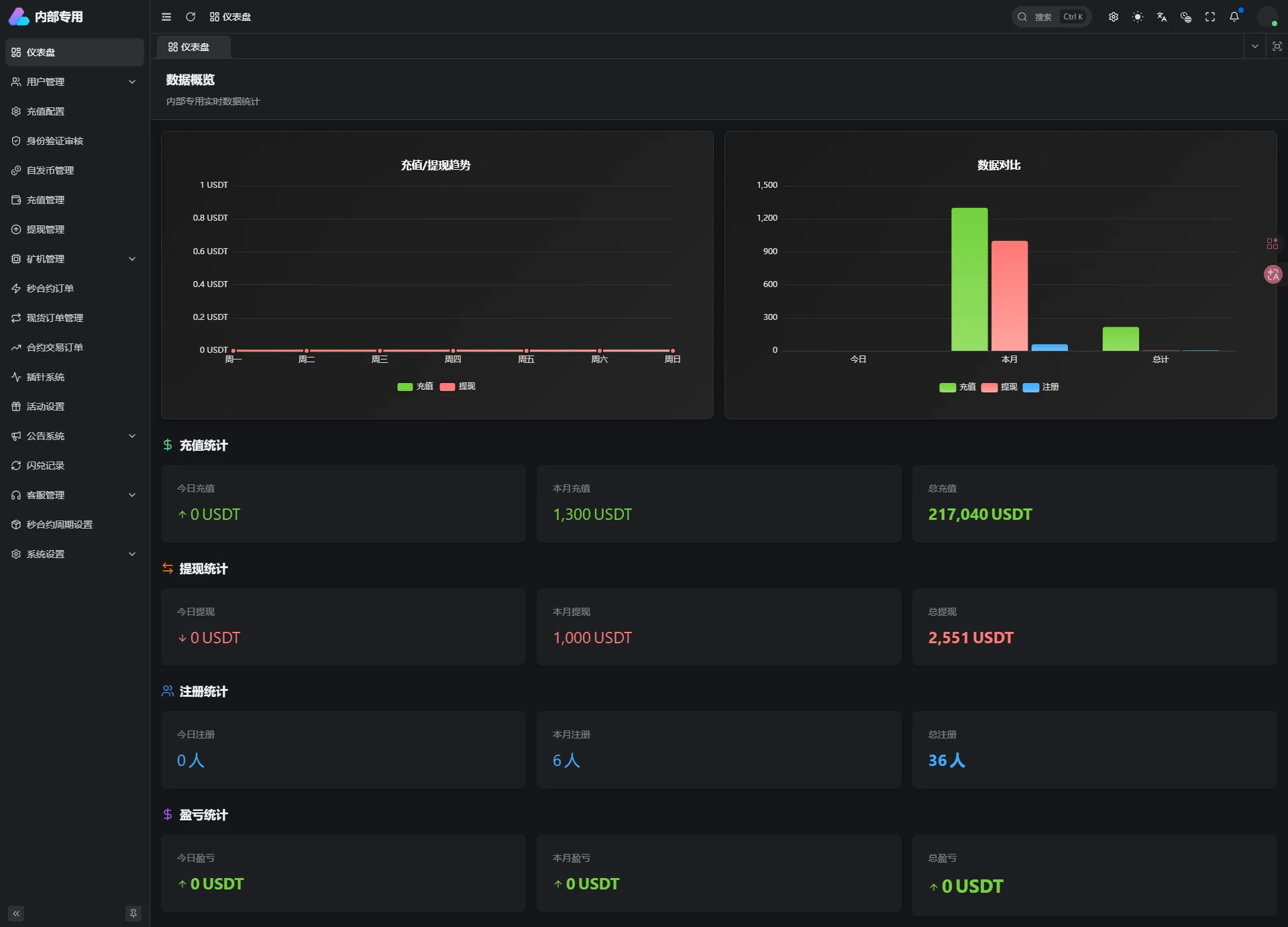 【优选代售】旗舰级OKG交易所源码VUE+ThinkPHP8全开源精准控杀在线客服 - 截图13