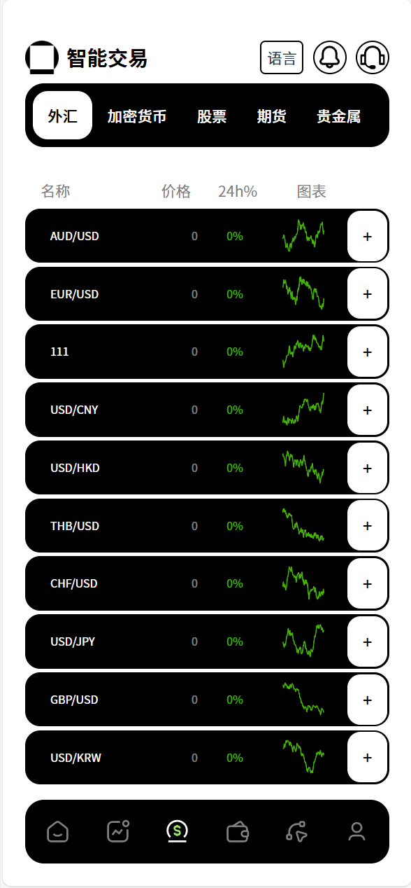 【优选代售】多语言新版本UI 欧美风格币盘外汇/虚拟币/股票/取货/贵金属/合约/期权/nft/只能交易H5 PC自适应（后端Java 前端VUE，全开源可二开） - 截图4