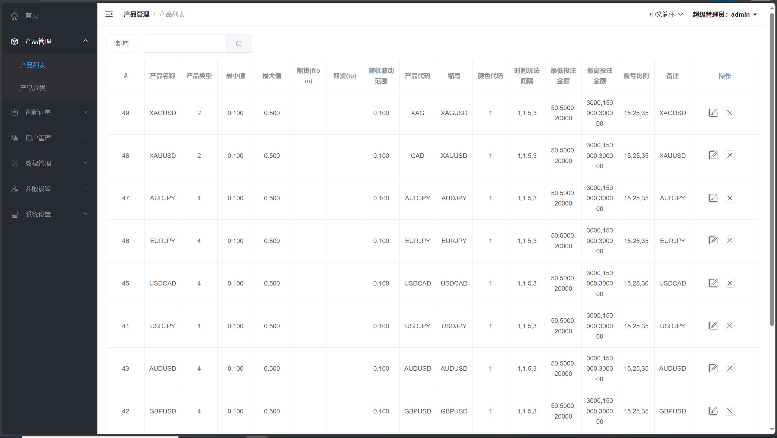 【优选代售】海外多语言/贵金属/外汇/虚拟币/微交易系统/vue+php - 截图19