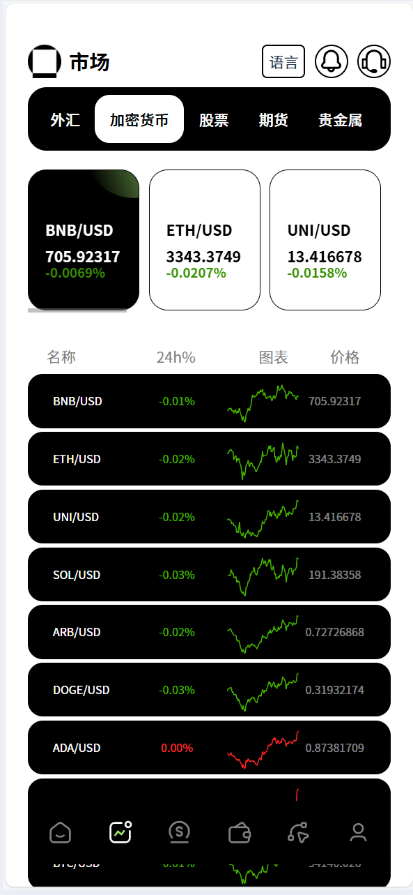 【优选代售】多语言新版本UI 欧美风格币盘外汇/虚拟币/股票/取货/贵金属/合约/期权/nft/只能交易H5 PC自适应（后端Java 前端VUE，全开源可二开） - 截图2