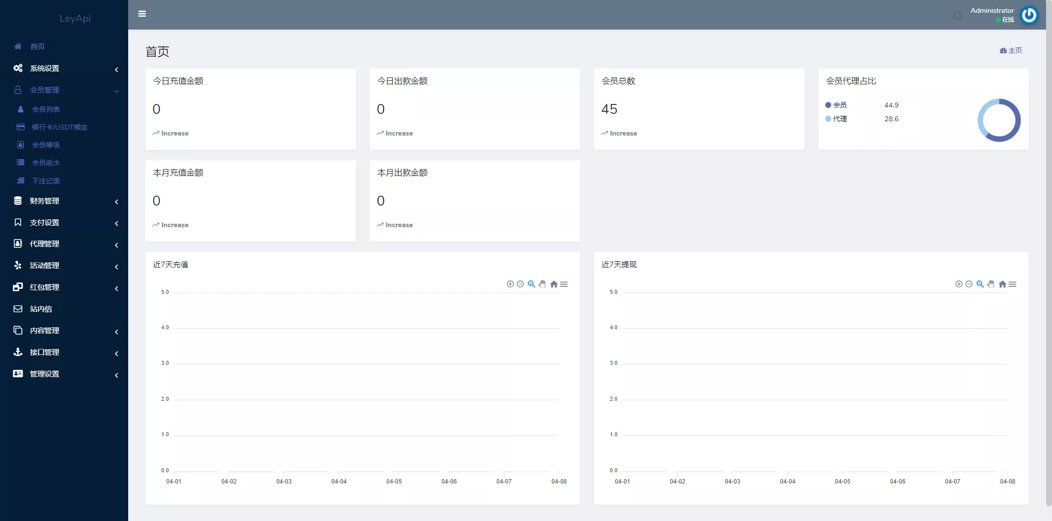 【优选代售】全新开发问鼎娱乐+前端VUE后端PHP全开源+对接美盛NG均可+完美运营版无BUG - 截图23