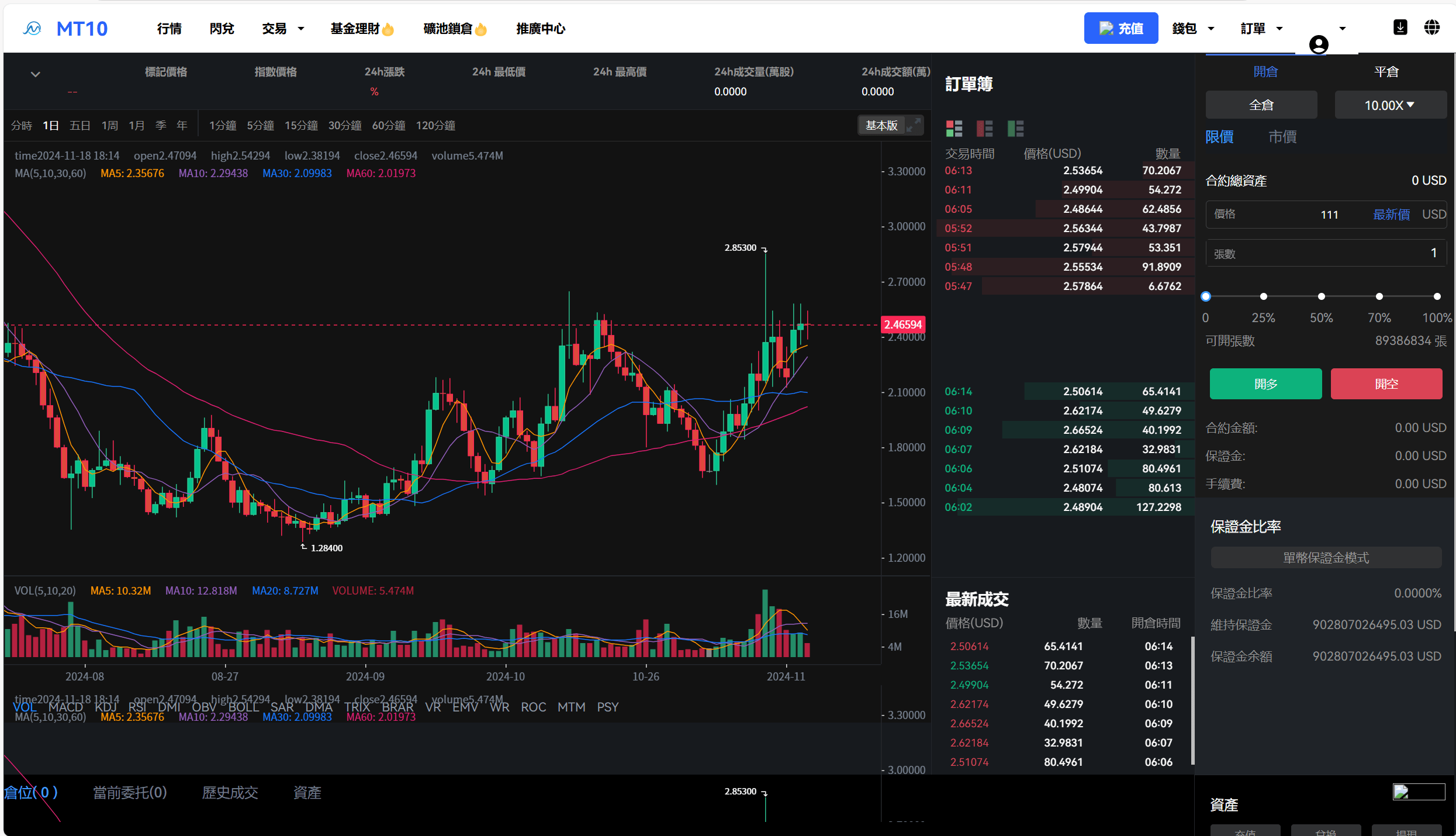 【优选代售】java交易所全开源多语言数字货币交易所 采用VUE和Java开发 代理分销模式 永续合约 - 截图43