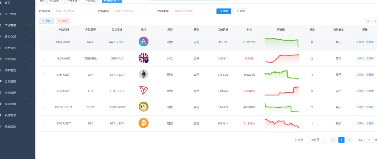 【优选代售】全开源多品种交易支持带pc端: 涵盖 数字货币、外汇、美股、期货、现货、永续合约、期权 等全品类金融产品。 - 截图10