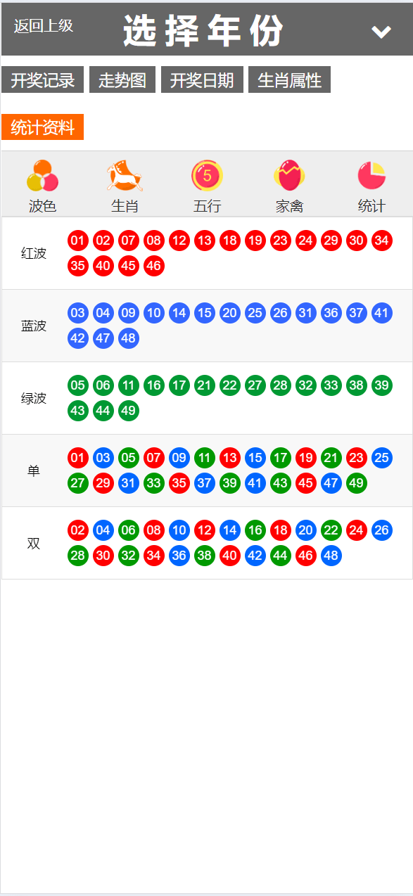 【优选代售】运营版六合彩资源图库开奖网/采集正常/论坛资料/投票评论/带留言板功能 - 截图14