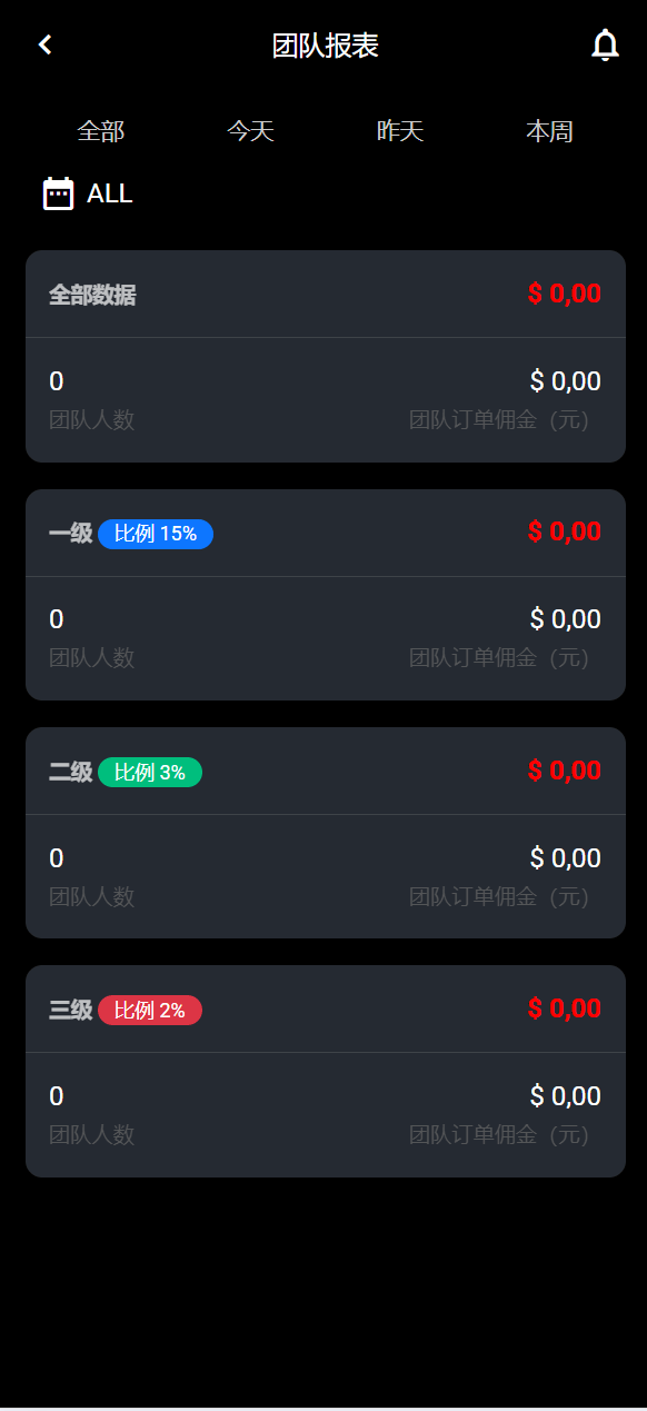 【优选代售】海外多语言amazon商城刷单系统/打针/做单模式/叠加组 - 截图11