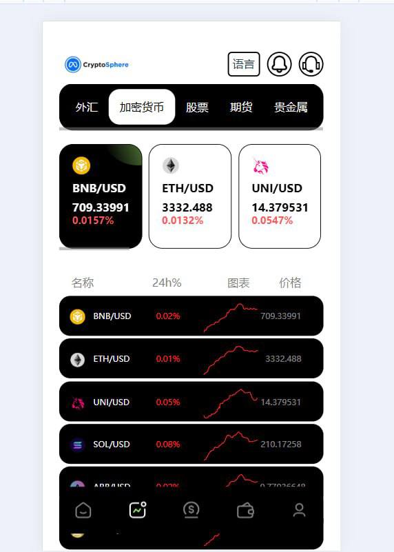 【优选代售】海外多语言JAVA欧美综合盘交易所 - 截图1
