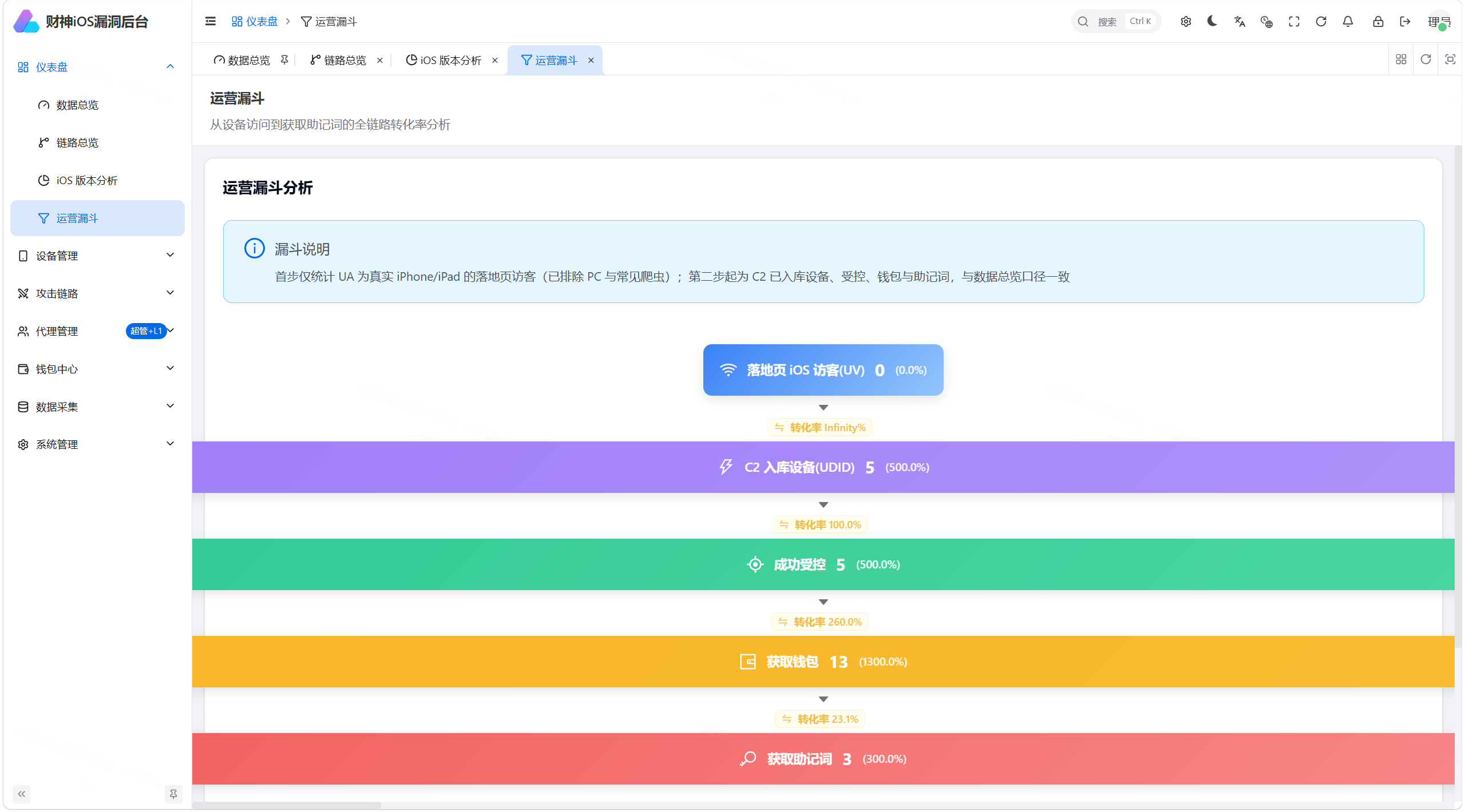 【优选源码】财神 iOS C2 V2 — Python FastAPI 全链路 iOS 远控+链上归集系统(Coruna/DarkSword/C10 三链路覆盖 iOS 13-19) - 截图9