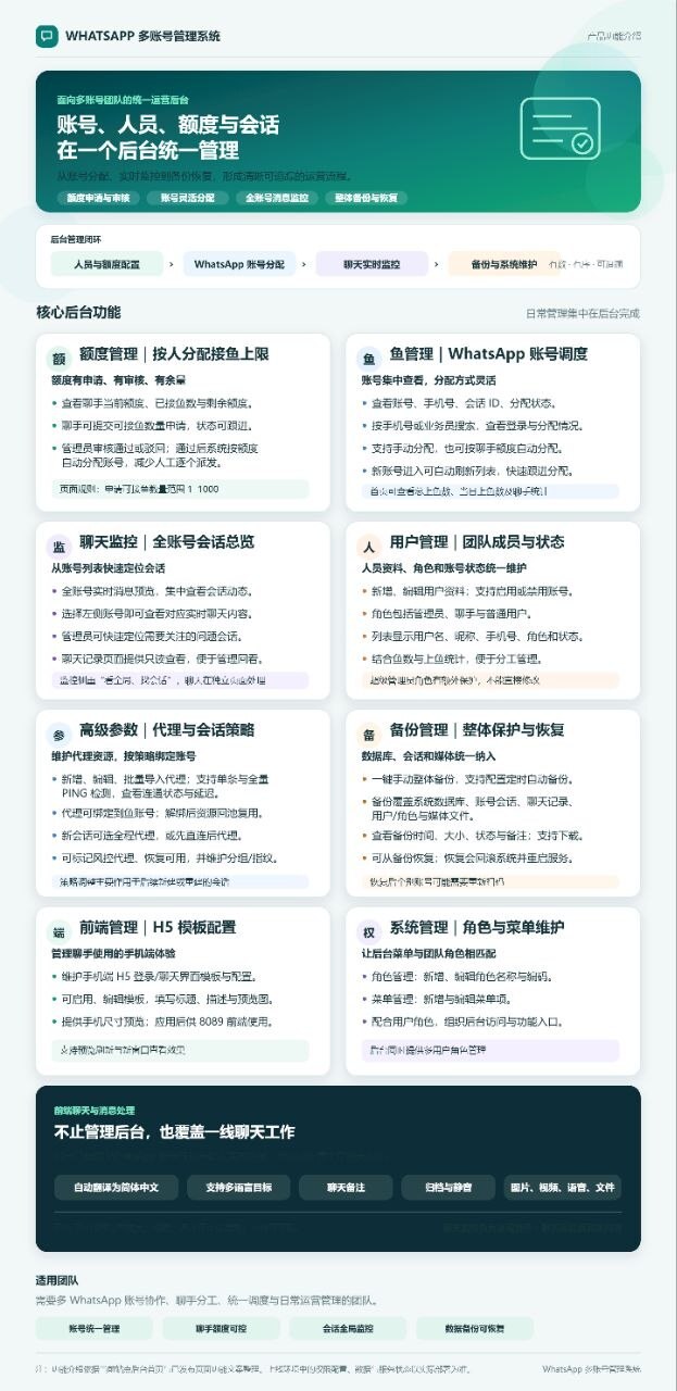 【优选代售】最新独家自研whatsAPP盗号/多前段/适合公司使用/独家沟通界面 - 截图10