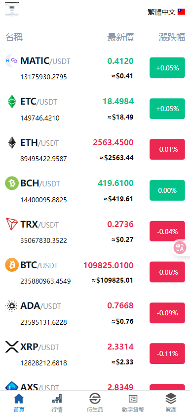 【优选代售】多语言/外汇/虚拟币/交易所/综合盘/申购/挖矿/期权秒合约/杠杆合约/币币现货交易/开源/源码 - 截图17