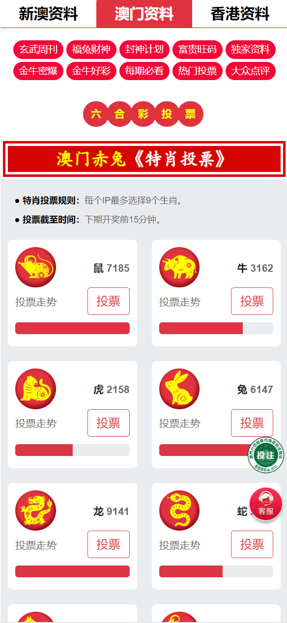 【优选代售】运营版六合彩资源图库开奖网/采集正常/论坛资料/投票评论/带留言板功能 - 截图5