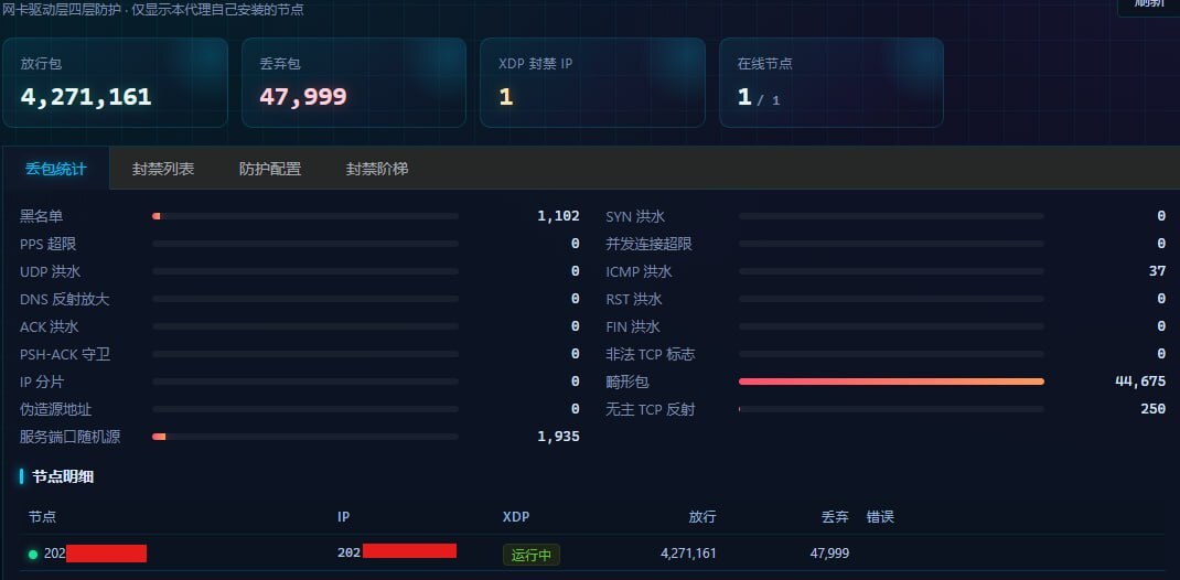 【优选代售】最新过三网墙/GFW,GO代码 - 截图2