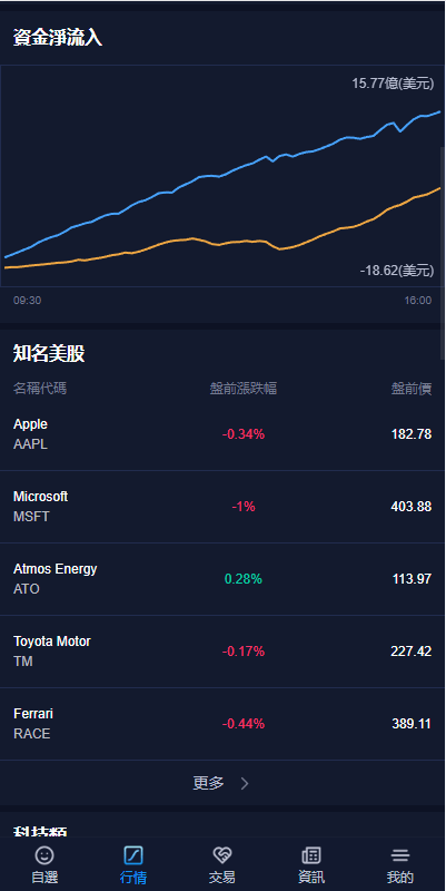 【优选代售】已修复java版综合交易所系统/股票/外汇/虚拟币交易所系统/全开源 - 截图18