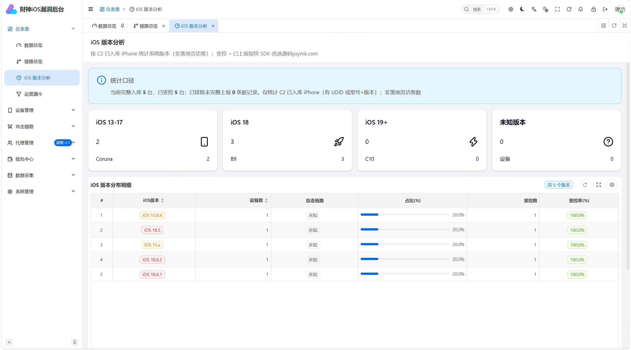 【优选源码】财神 iOS C2 V2 — Python FastAPI 全链路 iOS 远控+链上归集系统(Coruna/DarkSword/C10 三链路覆盖 iOS 13-19) - 截图10