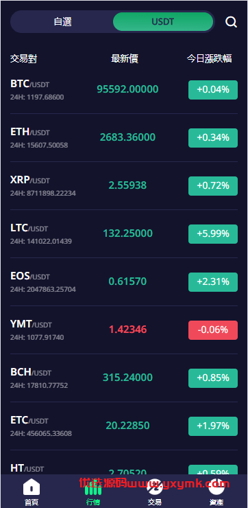 【优选代售】多语言交易所系统/期权/合约币币交易/IEO/质押 - 截图5