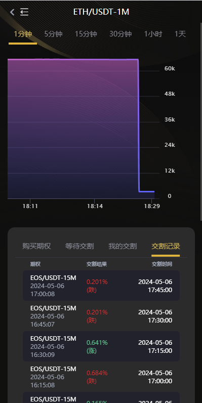 【优选代售】海外多语言交易所系统/币币/期权/秒合约/永续合约交易 - 截图13