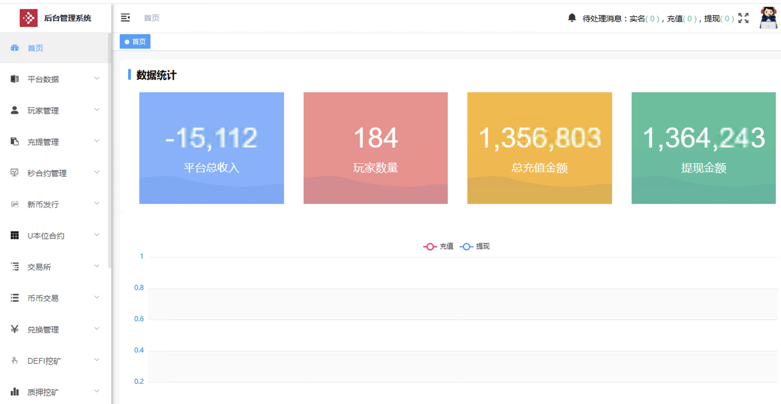 【优选代售】二开多语言交易所源码/手机端uniapp电脑端vue.支持秒合约/期货/贵金属/能源/币币/国际黄金/U本位合约/DeFi挖/盗u无提示/可开关盗u功能 - 截图8